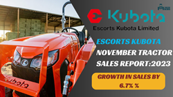 Escorts Kubota November Tractor Sales Grow By 6.7% Despite Export Decline