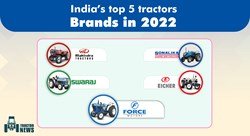 India's top 5 tractor brands in 2022.