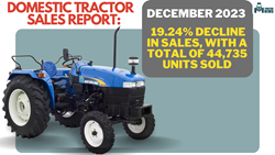 Domestic Tractor Sales Report: December 2023 Shows a 19.24% Decline, With a Total of 44,735 Units Sold