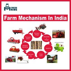 Sustainable Future Of Farm Mechanization in India