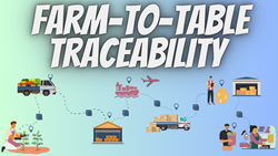 Importance Of Farm-To-Table Traceability System In Agriculture- Focus And Scope 