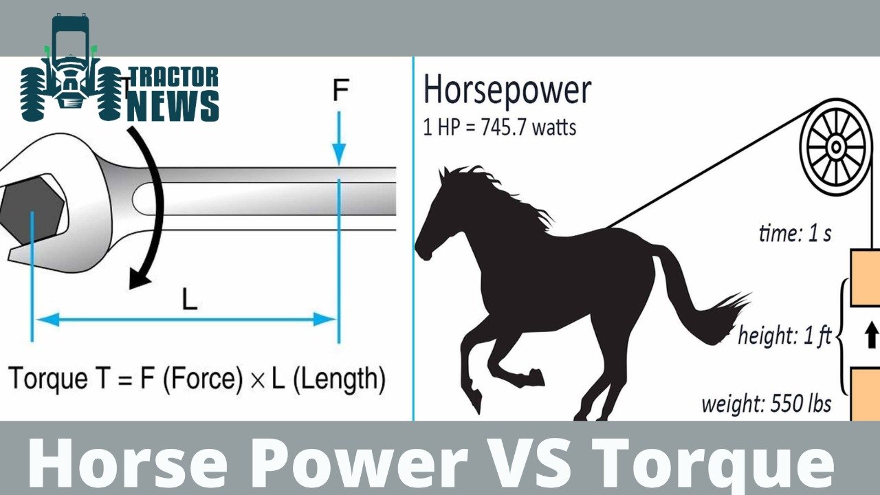 Let’s Know About The Difference Between Torque And Horse Power