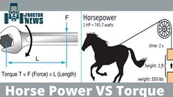 Let’s Know About the Difference Between Torque and Horse Power