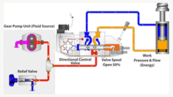 How Does Tractor Hydraulic System Works? Hydraulic System Components and Types 