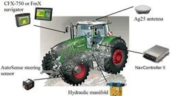 Automated Farm Machinery Steering System 